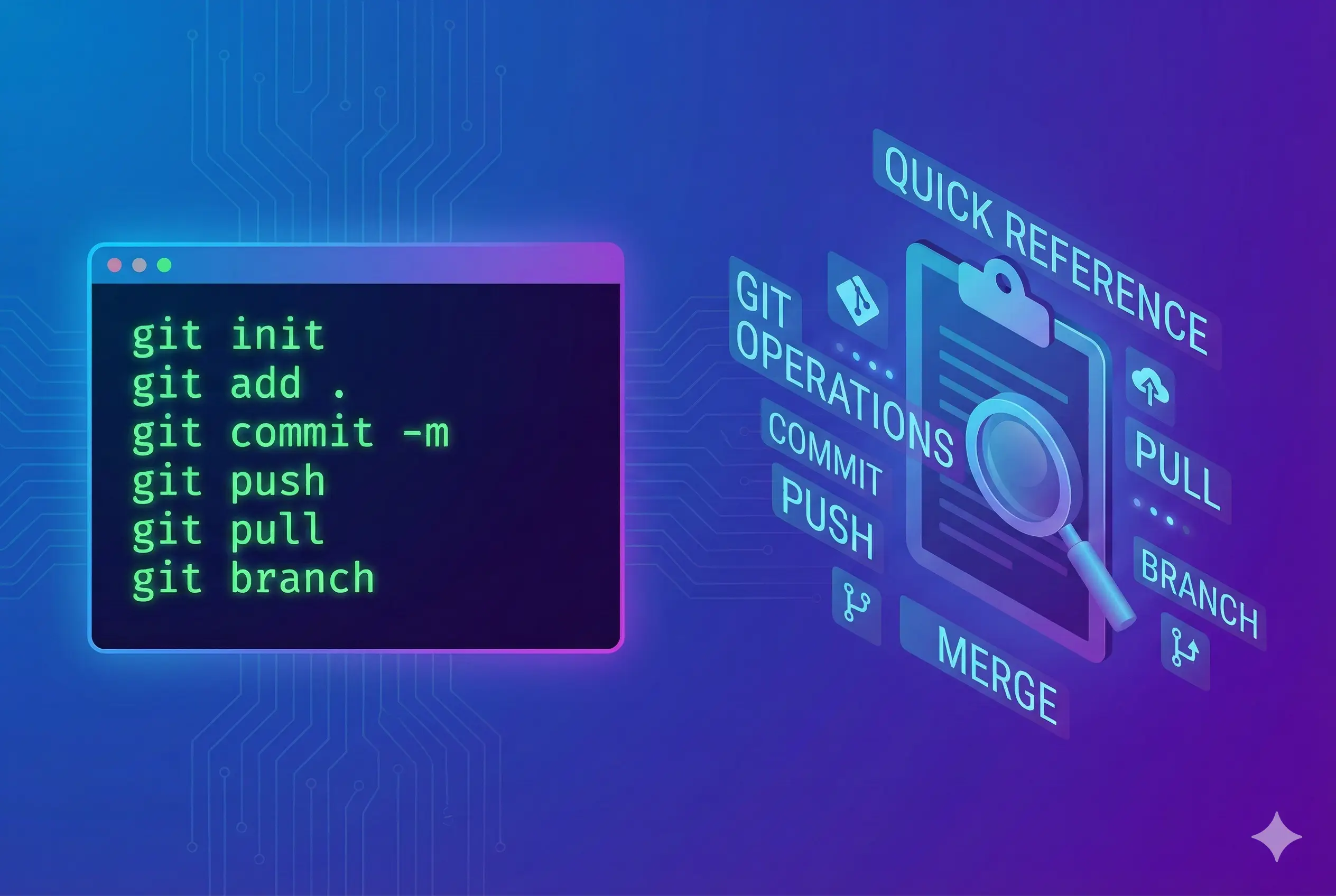 Quickly check common git operations and corresponding commands.