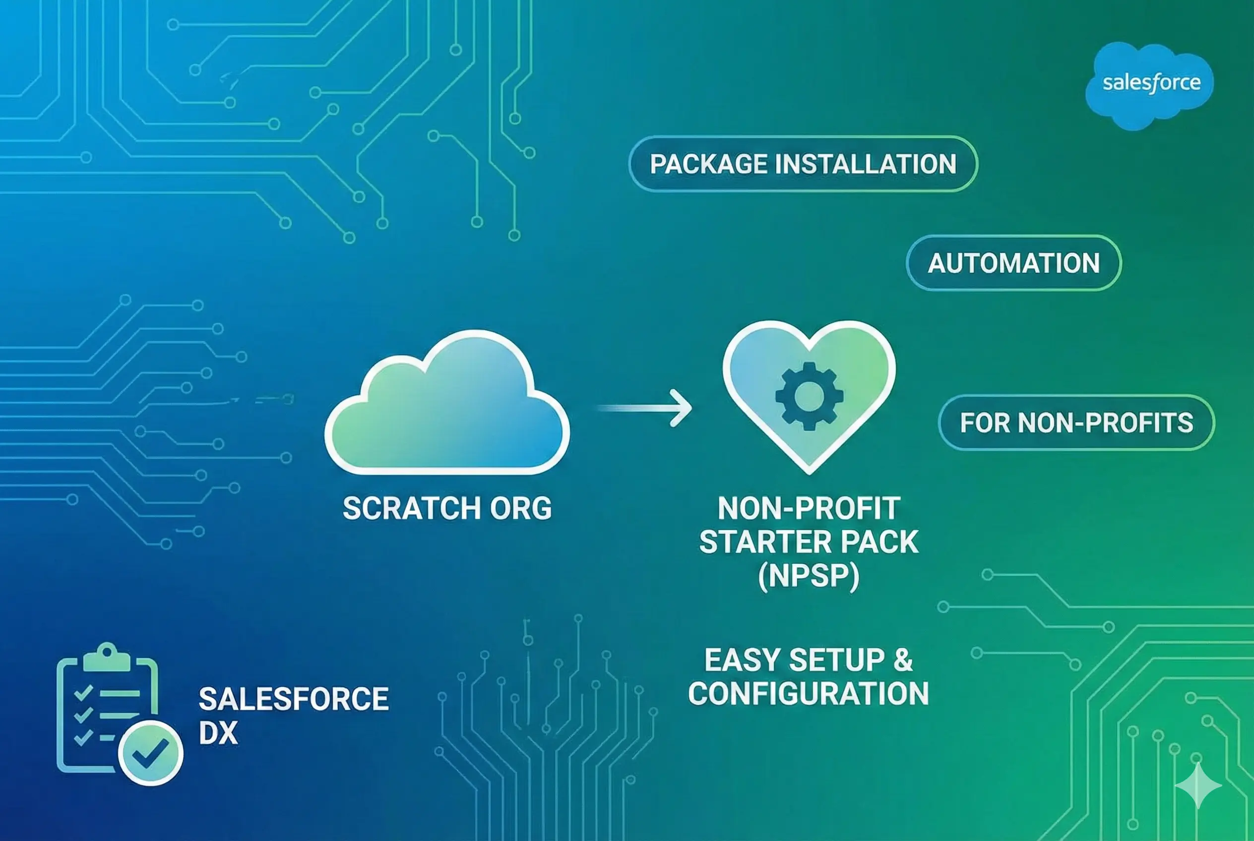 Explaining how to setup NPSP in a scratch org easily.