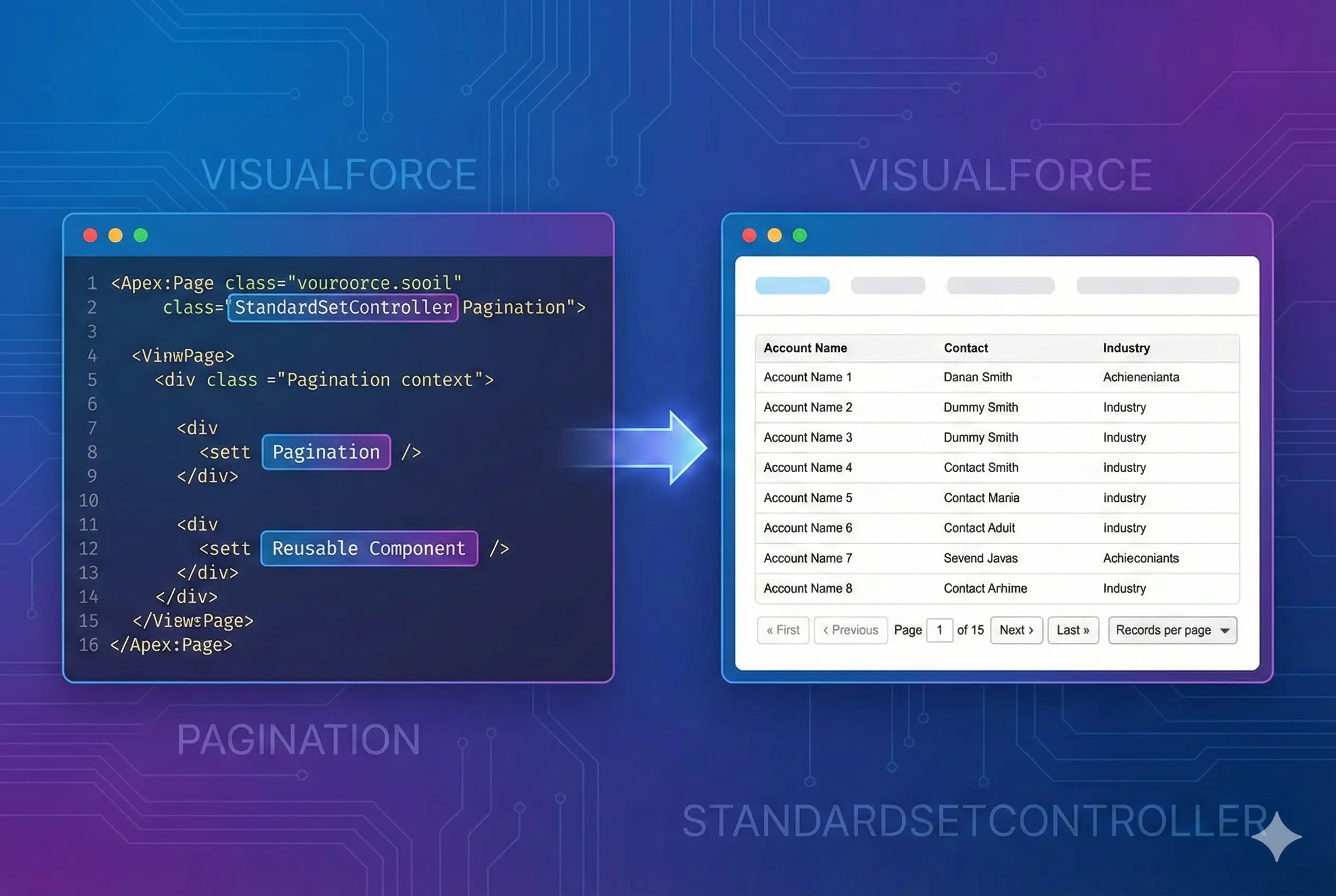 Reusable pagination in Visualforce page using standardsetcontroller