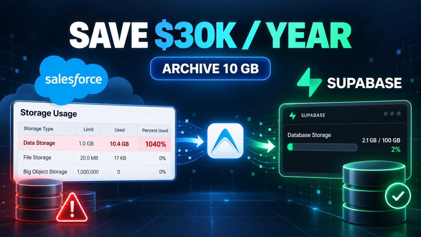 Move 10 GB from Salesforce to Supabase, Save $30K and Keep the data visible